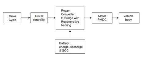 Electric Car Block Diagram