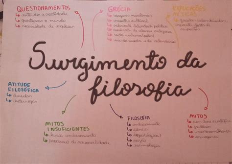 O Surgimento Da Filosofia