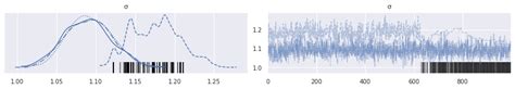 Bayesian Factor Analysis Regression In Python With Pymc3 Austin Rochford