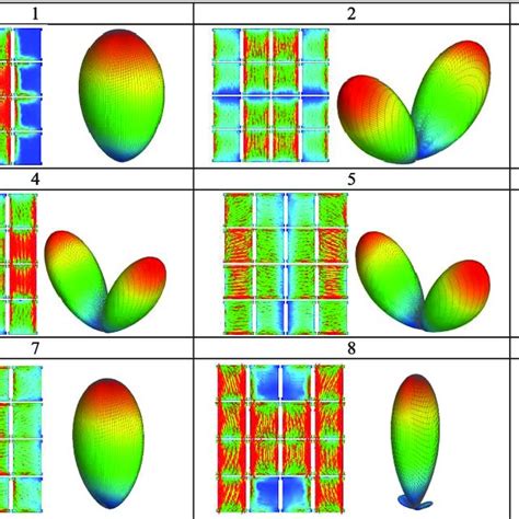 Modal Current Distribution And Modal Field Far Field Radiation