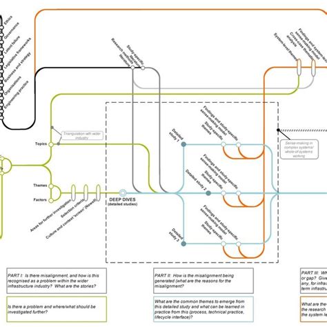 1 Conventional Infrastructure Lifecycle Download Scientific Diagram