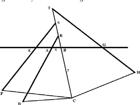 [PDF] René Descartes’ Foundations of Analytic Geometry and ...