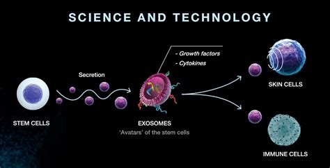 Exosome Treatments Cost Palm Springs Palm Desert Rancho Mirage Ca