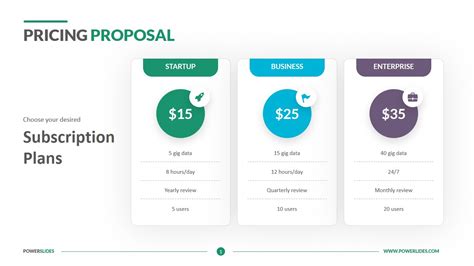 Pricing Proposal Template Sfiveband