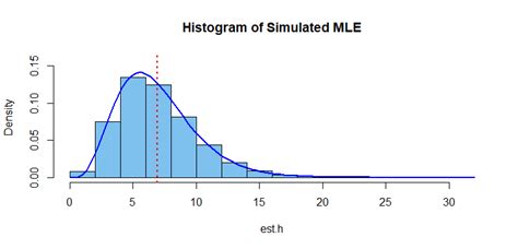 Statistics Umvue For Population Median Of Exponential Distribution