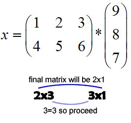 How To Multiply Matrices 3X3 And 3X1 : Multiplying row matrix by column ...