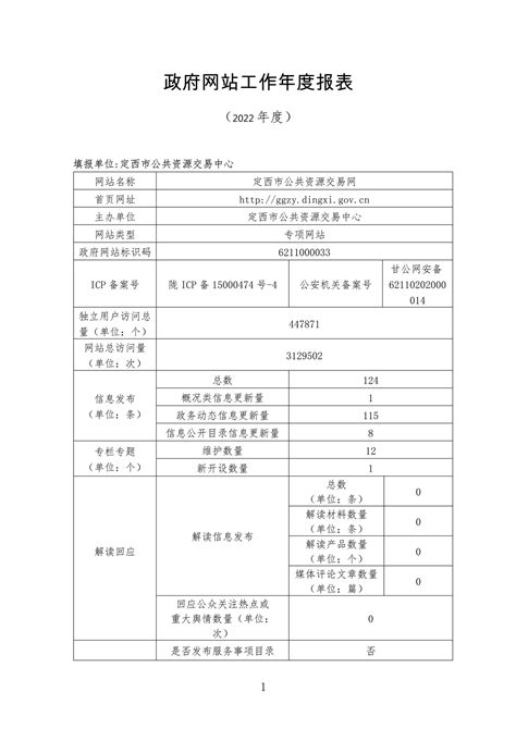 【发稿时间 ：2023 01 19 阅读次数：