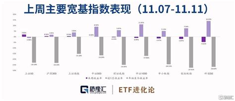 上週地產etf漲超10，科創50etf份額續創歷史新高，資金瘋狂抄底港股etf Sl886 日誌