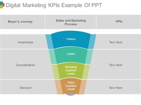 Kpis Digital Marketing Analytics Measurement Strategy Ppt Slides Hot