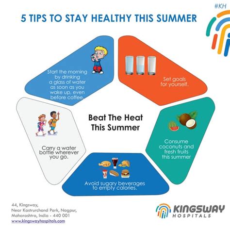 Beat The Heat This Summer Pdf