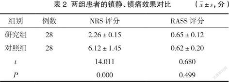 右美托咪定与丙泊酚在重症患者镇静镇痛中的效果对比参考网