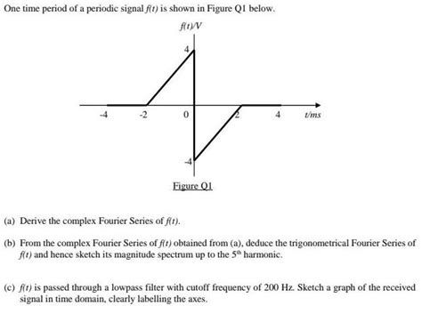 Solved One Time Period Of A Periodic Signal Ft Solutioninn