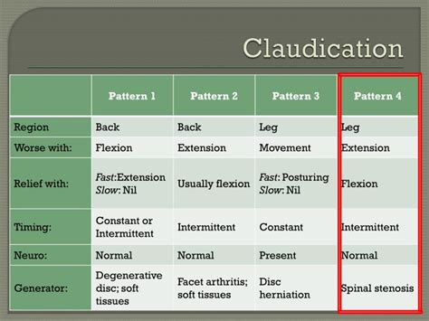 Ppt Spinal Stenosis Neurogenic Claudication Powerpoint Presentation Id 6517751