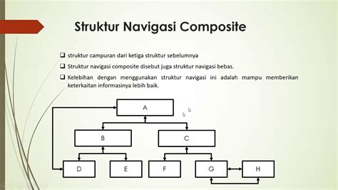 desain media interaktif struktur navigasi part  youtube