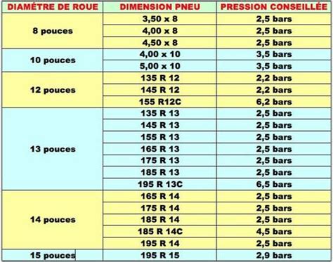 guitare Créatif sucre pression pneu caravane esterel environnement