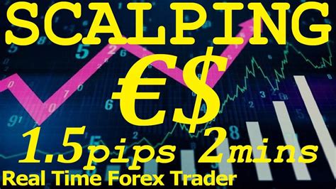 1 5 Pips Scalping Eurusd Forex Live Day Trading How To Trade Scalp