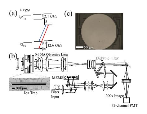 Figure 1 From Application Of OMEMS Technology In Trapped Ion Quantum