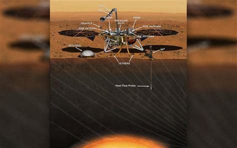 人類將首次勘察火星內部—「洞察號」經過漫長飛行在火星著陸 每日頭條