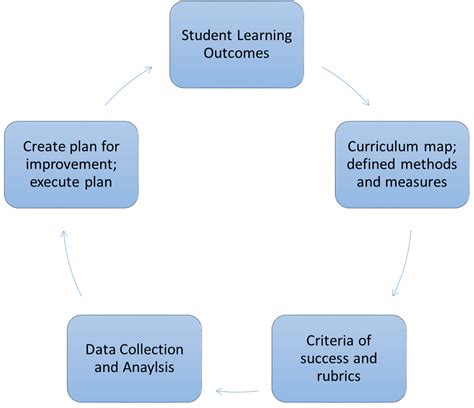 academic program assessment kutztown university