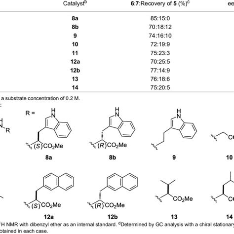 The Asymmetric Desymmetrization Of Meso 2 3 Butanediol 22a