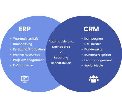 Erp Vs Crm Einfach Erkl Rt Unterschied Definition Integration