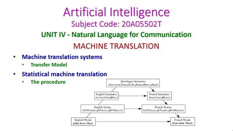 Machine Translation Artificial Intelligence Nlp 20a05502t Unit Iv