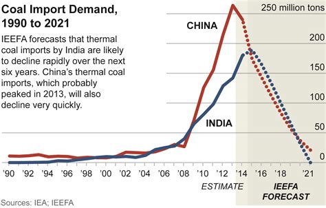 Eight Signs That Now Is The Time To Invest In The Global Energy Market