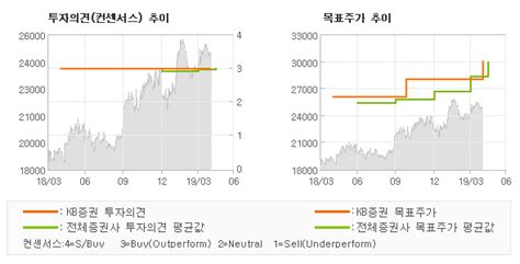 Et투자뉴스 제일기획 비수기에도 탄탄한 Buy유지 Kb증권 전자신문