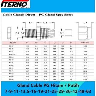 Jual Cable Gland Kabel Gland PG36 PG 36 22 32mm Iterno Shopee Indonesia