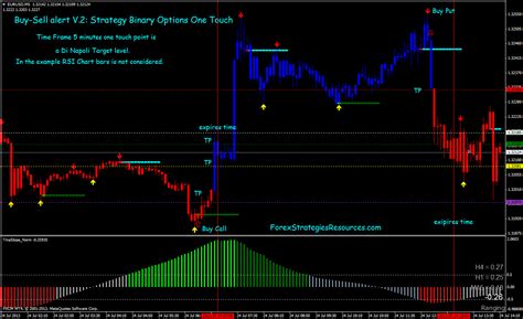 Minute Bollinger Bands And Binary Options Brokers Rumus Bollinger Bands