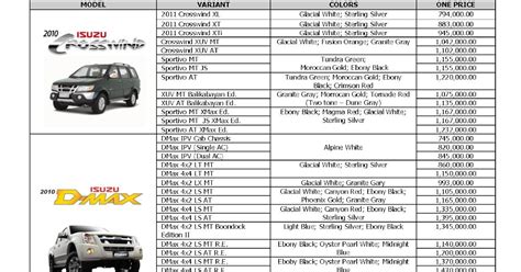 Brand New Cars For Sale Isuzu Pricelist