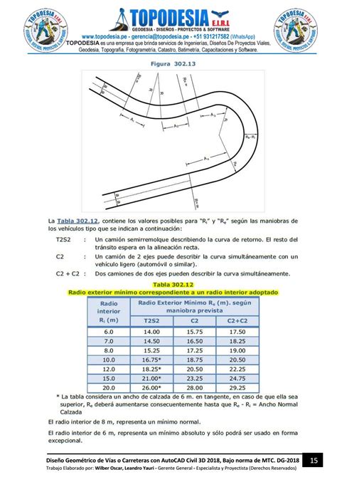 ISSUU ᐈ Manual de diseño de Carreteras DG 2018 Resumido ebook pdf