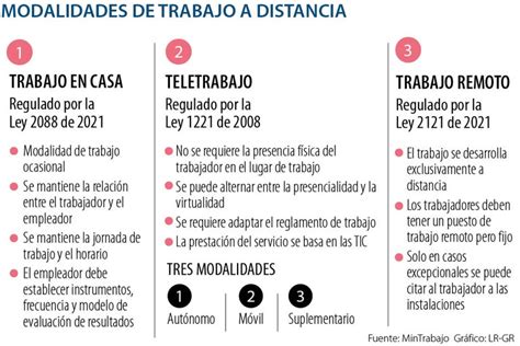 Conozca Las Principales Diferencias Entre Las Modalidades De Trabajo A Distancia