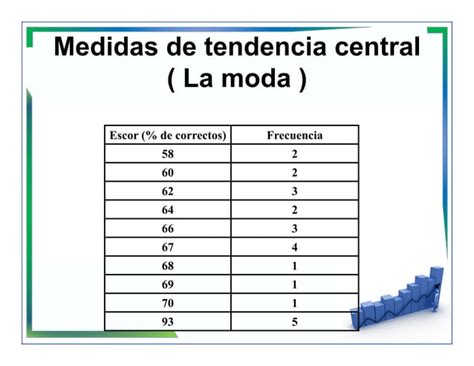 3 Medidas De Tendencia Central Y De Dispersion Ppt