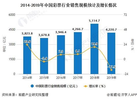 2020年中国中国彩票行业发展现状分析 销售规模首次出现大幅下滑 研究报告 前瞻产业研究院