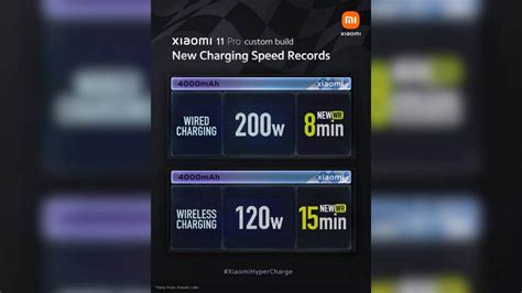 Xiaomi Anuncia La Carga Hyper Charge Nuevo R Cord De La Marca