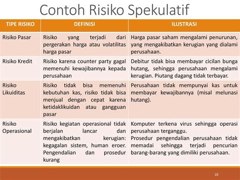 Contoh Hazard Dan Risiko Pieno Risiko