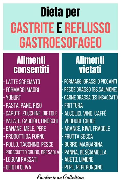 Reflusso Esofageo E Alimentazione Del Dr Claudio Mustich Biologo