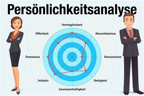 Rubikon Modell einfach erklärt Beispiel 4 Phasen