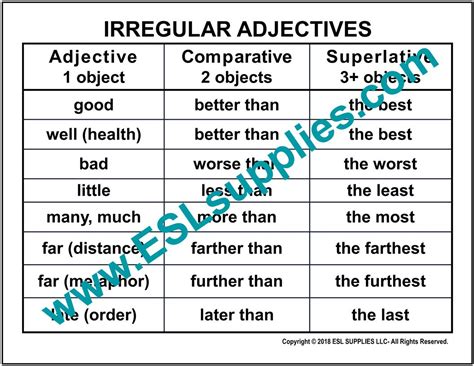 Irregular Adjectives Esl Grammar Poster English Language Anchor Chart