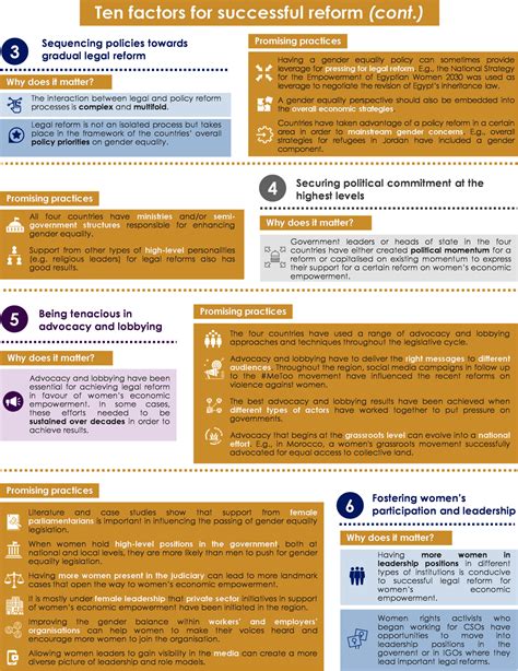 Ten Factors For Successful Reform Changing Laws And Breaking Barriers