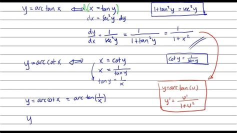 Matematika Lanjutan Kalkulus 2 07 Turunan Fungsi Invers Tan Cotan