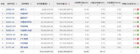 百亿级基金经理调仓动向曝光新浪财经新浪网