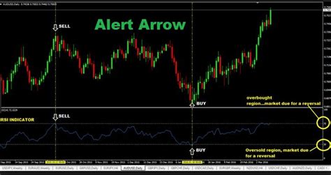 4Period RSI Buy/Sell Arrow Indicator MT4 Download (Alert Indicators ...