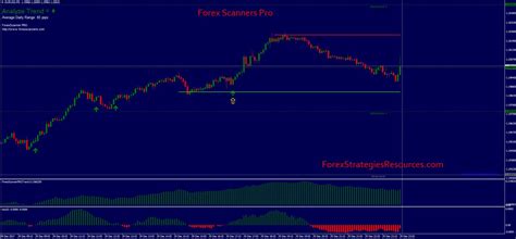 Forex Scanner Pro The Forex Geek