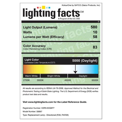 Doe Led Lighting Facts Label Shelly Lighting