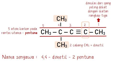 Tata Nama Senyawa Alkuna