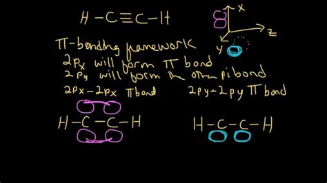 Sigma and Pi Bonding in Ethyne (C2H2) (Hybridization) Example 2 - YouTube