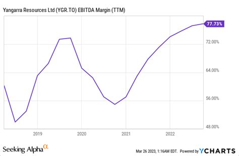 Yangarra Resources Absurdly Cheap TSX YGR CA Seeking Alpha