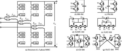 Structure Of A Three Phase Mmc With Various Sub Modules Sms Download Scientific Diagram